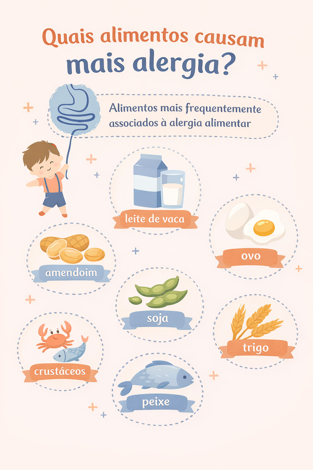 Principais alimentos associados à alergia alimentar em bebês e crianças: leite de vaca, ovo, soja, trigo, peixe, crustáceos e amendoim.